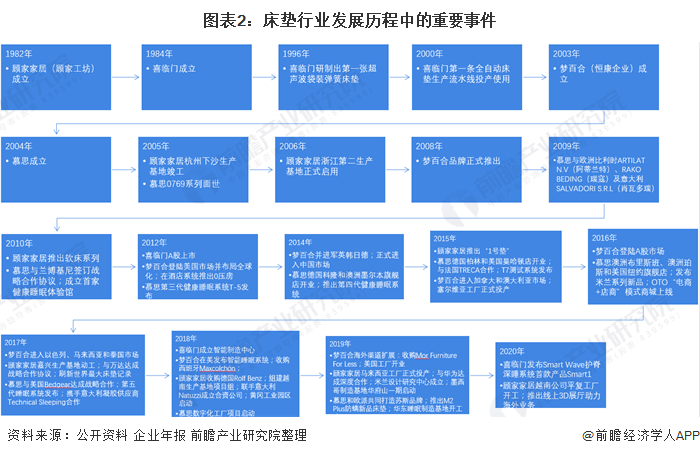 床垫行业龙头企业全方位对比2.png