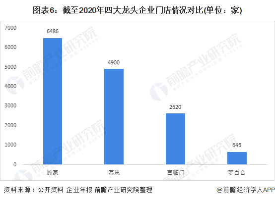 床垫行业龙头企业全方位对比6.png