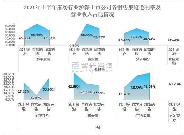 2021年中国家纺行业上市公司经营现状13.jpg