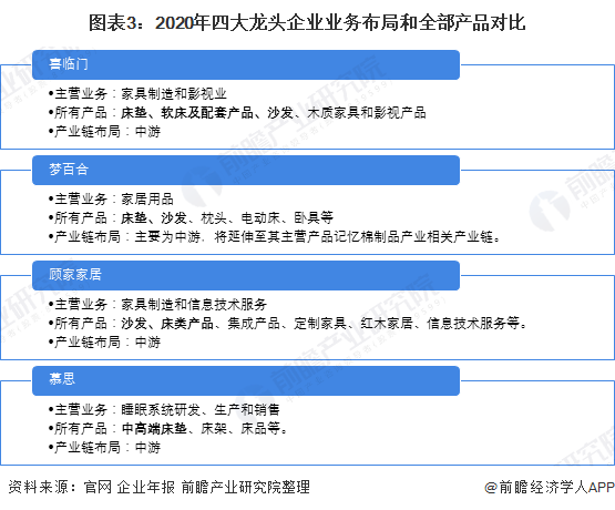 床垫行业龙头企业全方位对比3.png