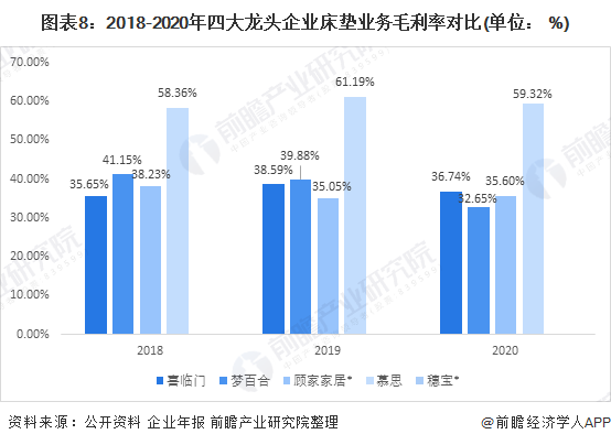 床垫行业龙头企业全方位对比8.png