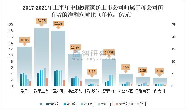 2021年中国家纺行业上市公司经营现状7.jpg