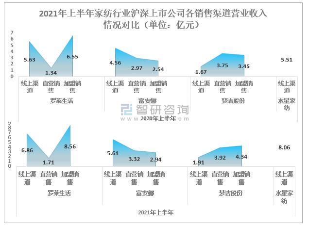2021年中国家纺行业上市公司经营现状12.jpg