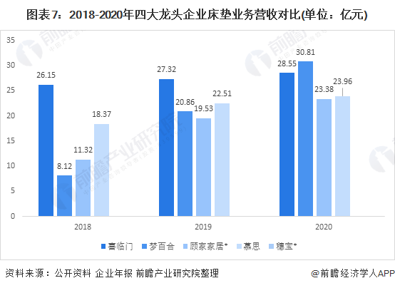 床垫行业龙头企业全方位对比7.png